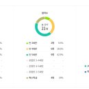 세륜병설유치원 이미지