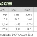 백용슈퍼