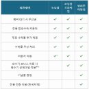 모닝캄 네이버블로그