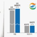 리테일개발