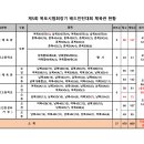 수정종합인쇄