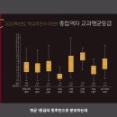 리더스영어수학과학학원