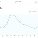 우산농원