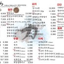 치카라 진주칠암본점