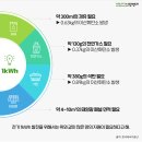 전기 1Kwh 생산하는 데 필요한 자원, 1Kwh의 힘 이미지