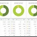 인정광고기획 이미지