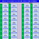 상주시화북면용화보건진료소 Daum카페