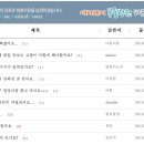 애니케어동물병원 이미지