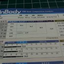 동원슈퍼 이미지