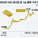 금 이미지