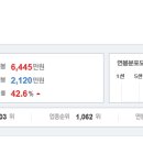 (주)동신산업  (주)동신 이미지