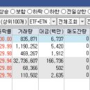 231201 특징주 [중국폐렴관련주] 시노펙스(상), 수젠텍, 멕아이씨에스