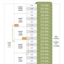으뜸50안경신림3호점 이미지