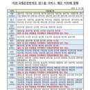 교차로카써비스센타 | 국제운전면허증 발급 방법 A to Z | 발급기관, 가능국가, 준비물, 유효기간