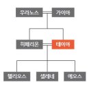 그리스로마신화 인물백과 - 테이아 여신[ Theia ] 이미지