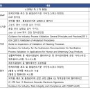한국GMP아카데미