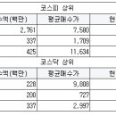 (주)미래씨엔씨