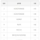 GS25 광진제일점 이미지