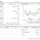 디앤씨미디어 이미지