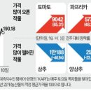 남부식자재유통 네이버블로그