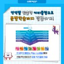 정석초등학원 네이버블로그