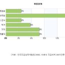 (실업계 특별전형) 사회계열 - 미디어학과 소개 (실업계 학원) 이미지