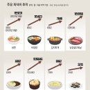 그냥 심심해서요. (24467) 4인가족 외식 한끼에 14만원 이미지