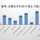 경일 동물병원 이미지