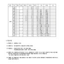 하성근린공원 네이버블로그