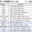 [2023 DAILY PICK 제205호] '전국 모든 시·도에서 자율주행차 달린다' 등 이미지