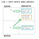 한국 국민성은 노답인데 비교적 경제력이 있는 이유 이미지