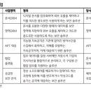 주식회사 케이비소프트