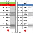 발리풋살클럽 네이버블로그