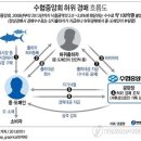 중.도매인