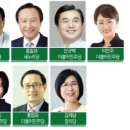 김제삼성의원 | 소상공인 권익보호 앞장선 &#39;국회의원 11人&#39; [시사경제신문 2016. 4. 2]