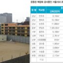 서울논현초등학교 이미지