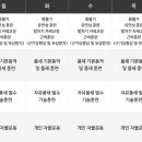 선비태권도 이미지