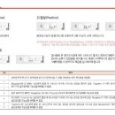 (주)퍼프론트 이미지