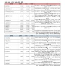 에스엠정보통신 이미지