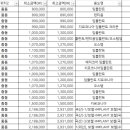 김앤진치과의원 이미지