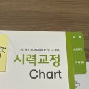 여의도 JC빛소망안과 클리어라식 후기 내돈내산 통증 거의 없음!!