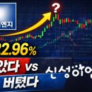 하나이엔지 - 16030 | 신성이엔지 매도 후기 (+22.96%)?? 주가 전망 및 매도 타이밍