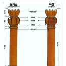 성전의 두 기둥, 야긴과 보아스 이미지