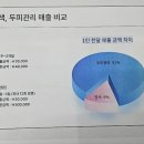 태후사랑 염색방 이미지