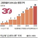 77경로당 이미지