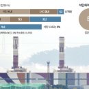형제 태양광발전소 이미지
