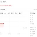 (주)지씨바이오 - 금천구 | (주)지씨바이오