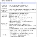 대한건설기계안전관리원 채용 공고 및 자소서 항목, 연봉(2024년 상반기)