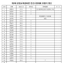 제2회 문정교육문화관 친선수영대회 후원자 명단 이미지