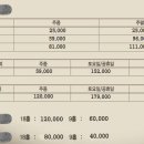 담양다이너스티컨트리클럽 이미지